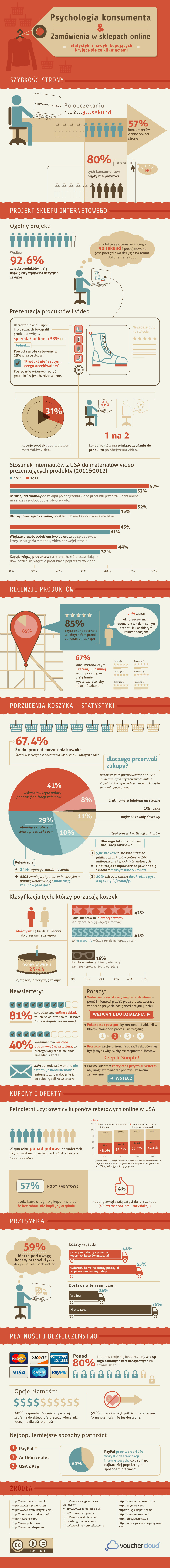 infografika Psychologia konsumenta